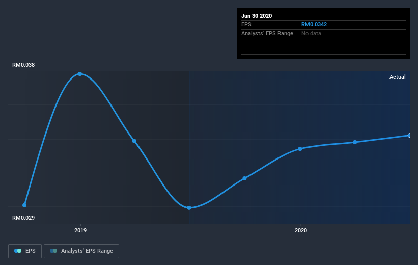 earnings-per-share-growth