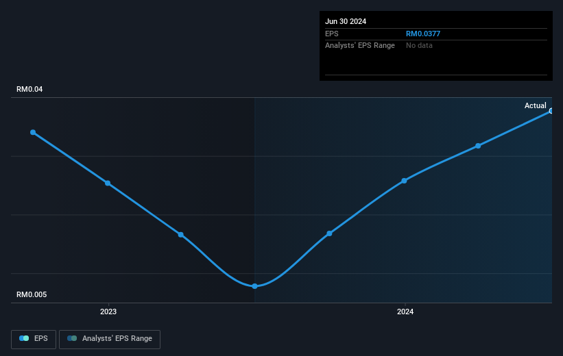 earnings-per-share-growth