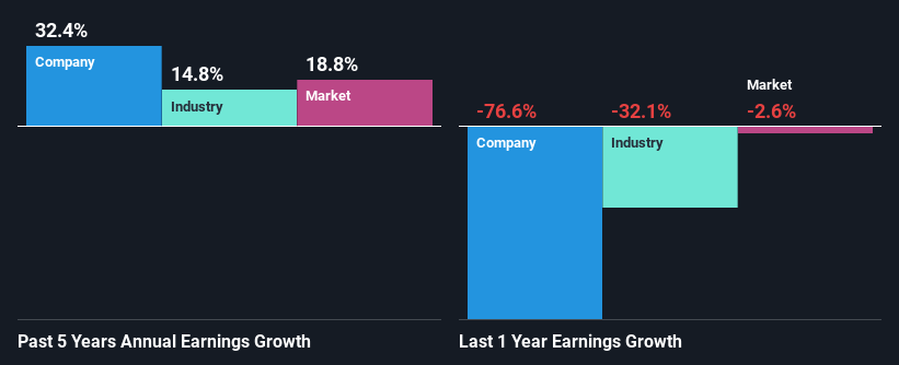 past-earnings-growth