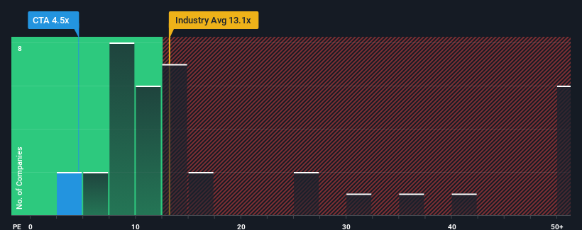 pe-multiple-vs-industry