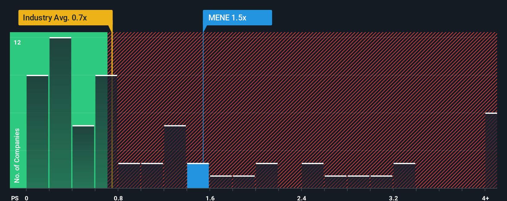 ps-multiple-vs-industry