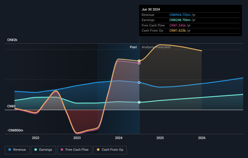 earnings-and-revenue-growth