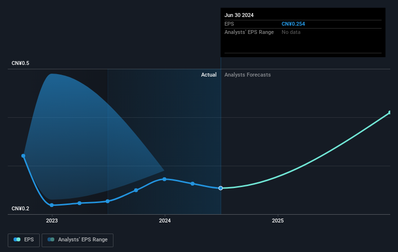 earnings-per-share-growth