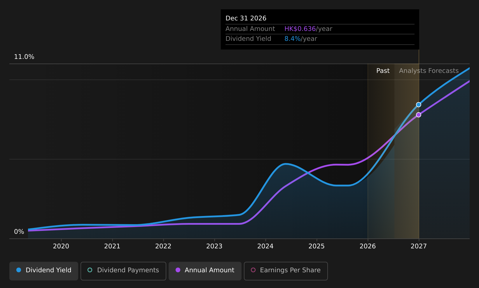 historic-dividend