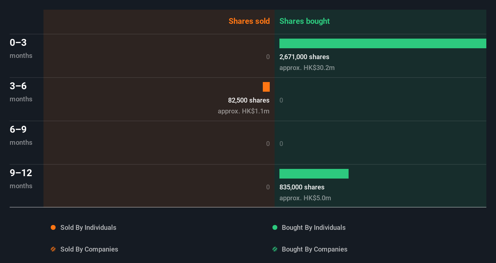 insider-trading-volume