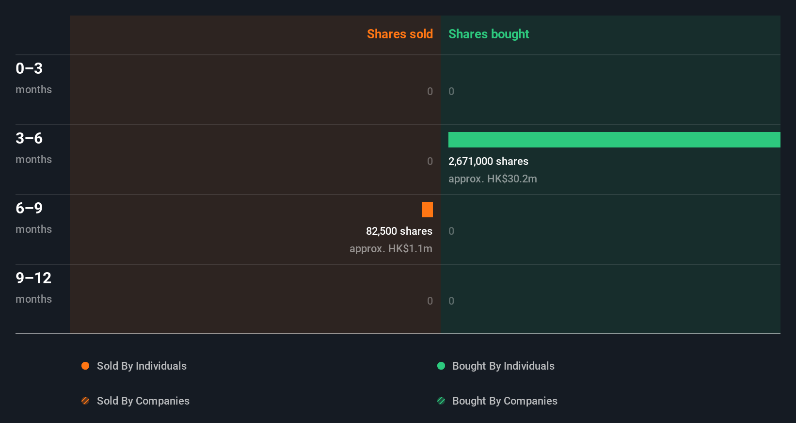 insider-trading-volume