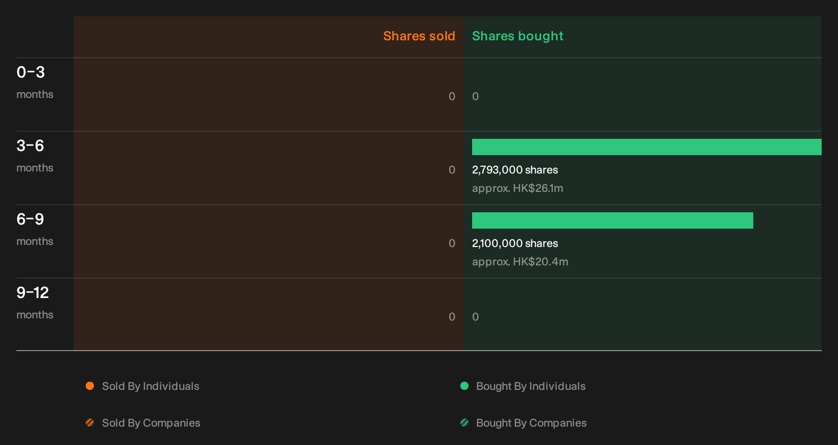 insider-trading-volume