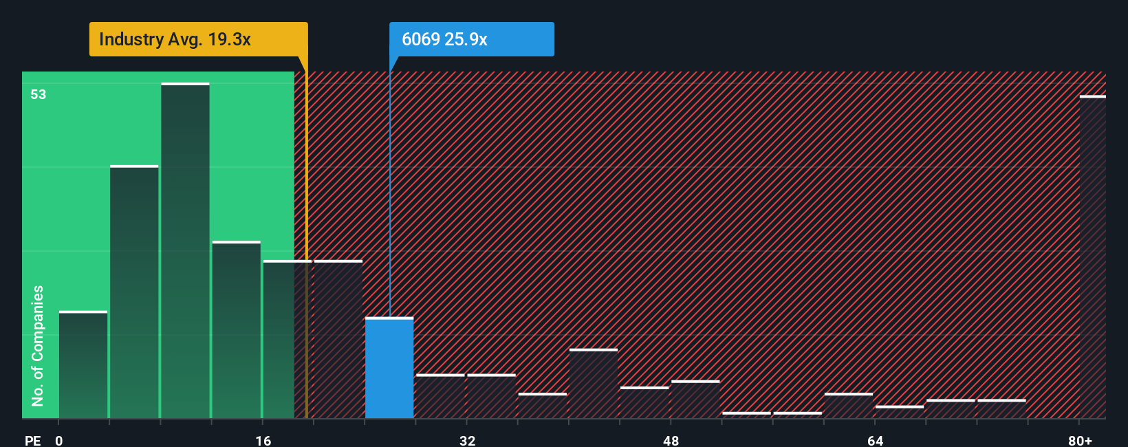 pe-multiple-vs-industry