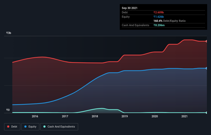 debt-equity-history-analysis