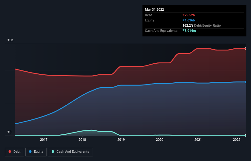 debt-equity-history-analysis