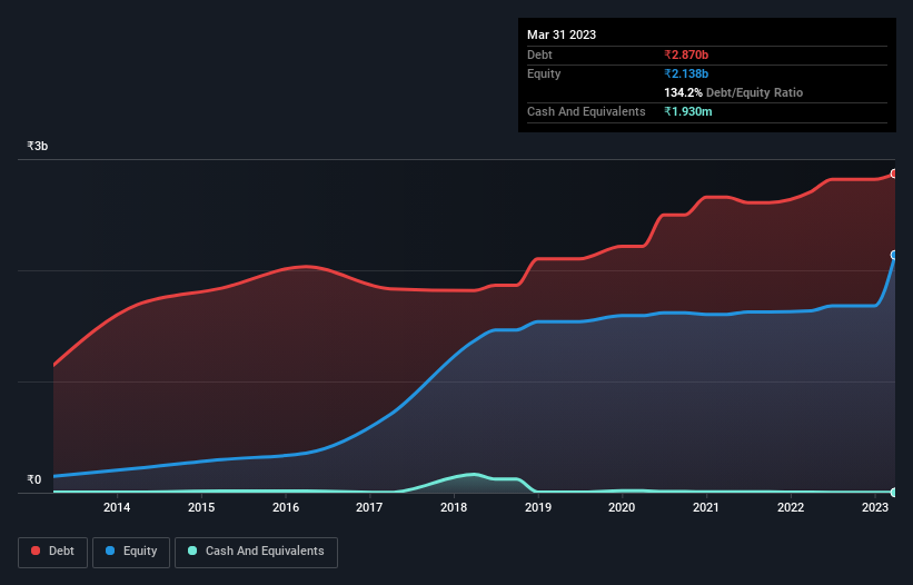 debt-equity-history-analysis