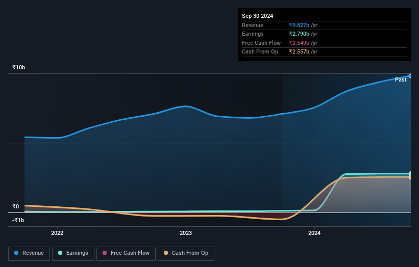 earnings-and-revenue-growth