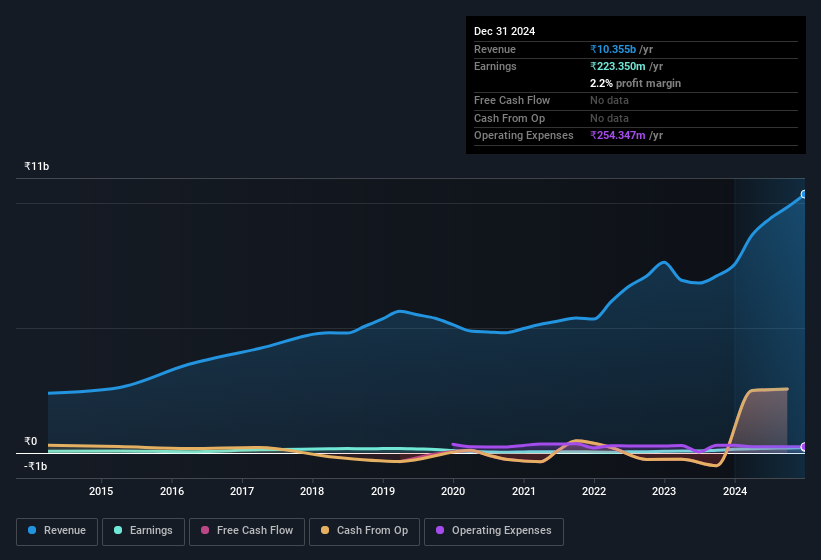 earnings-and-revenue-history