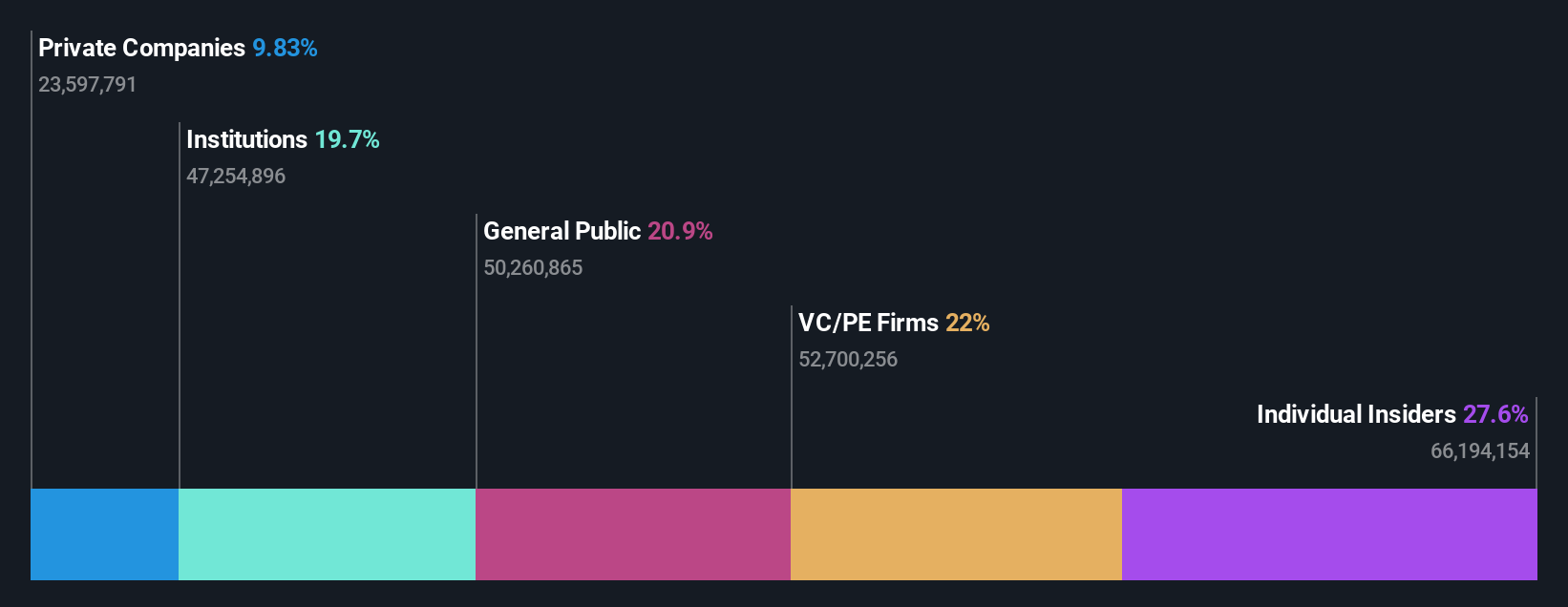 ownership-breakdown