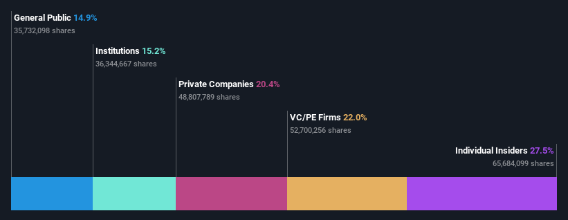 ownership-breakdown