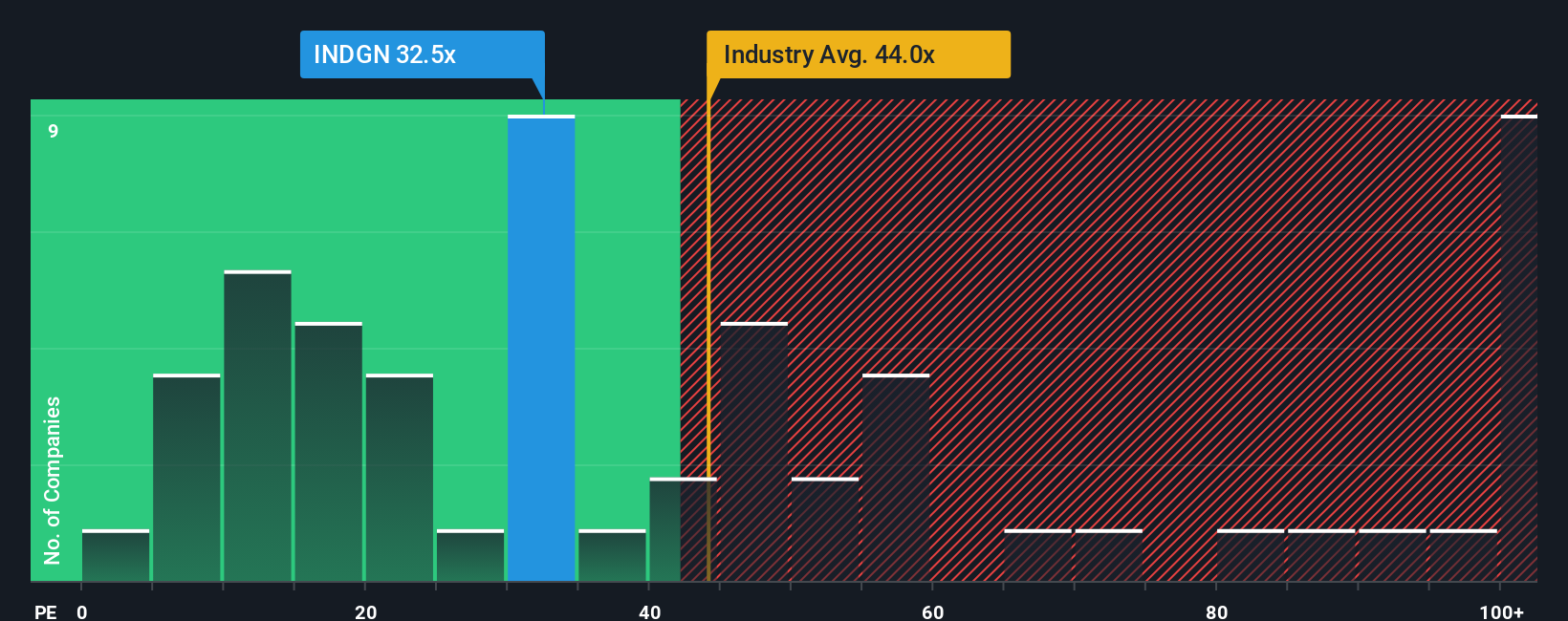 pe-multiple-vs-industry
