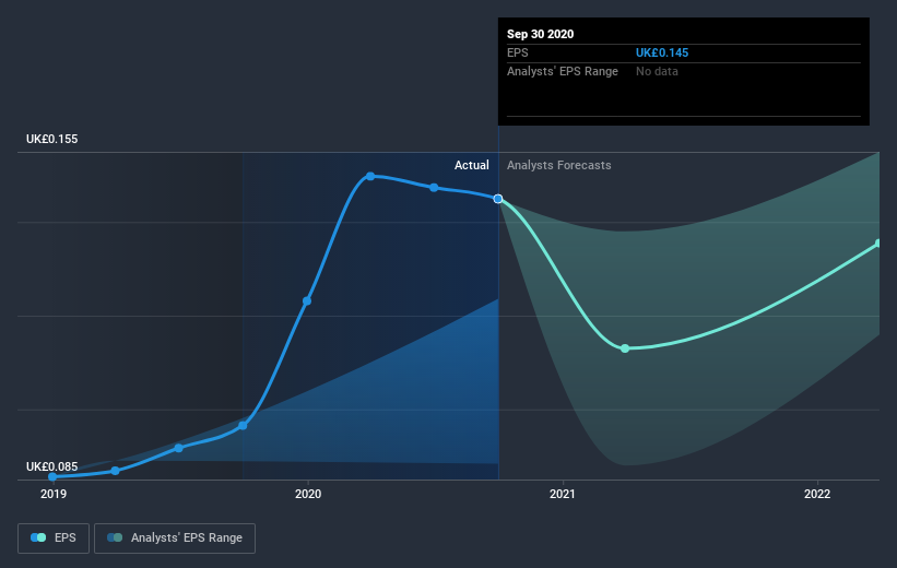 earnings-per-share-growth