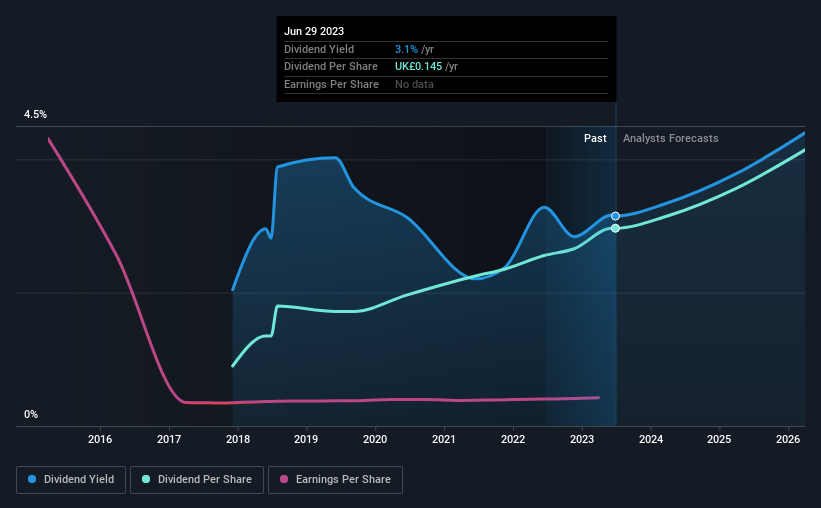 historic-dividend