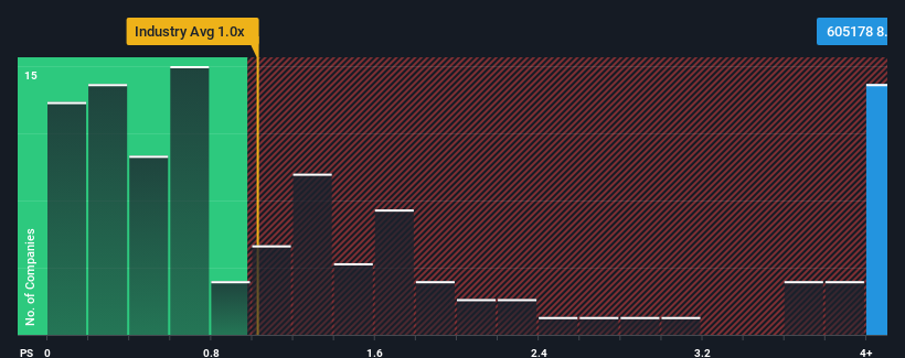 ps-multiple-vs-industry