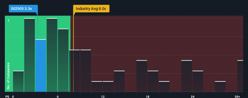 ps-multiple-vs-industry