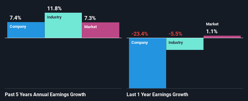 past-earnings-growth