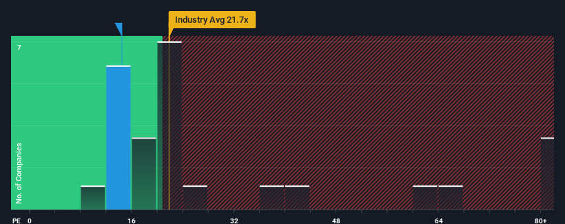 pe-multiple-vs-industry