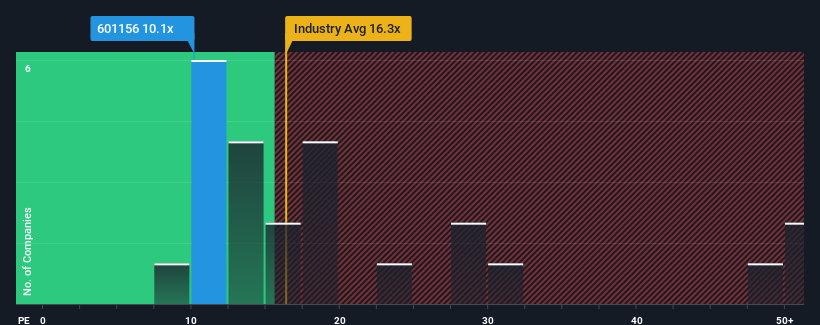 pe-multiple-vs-industry