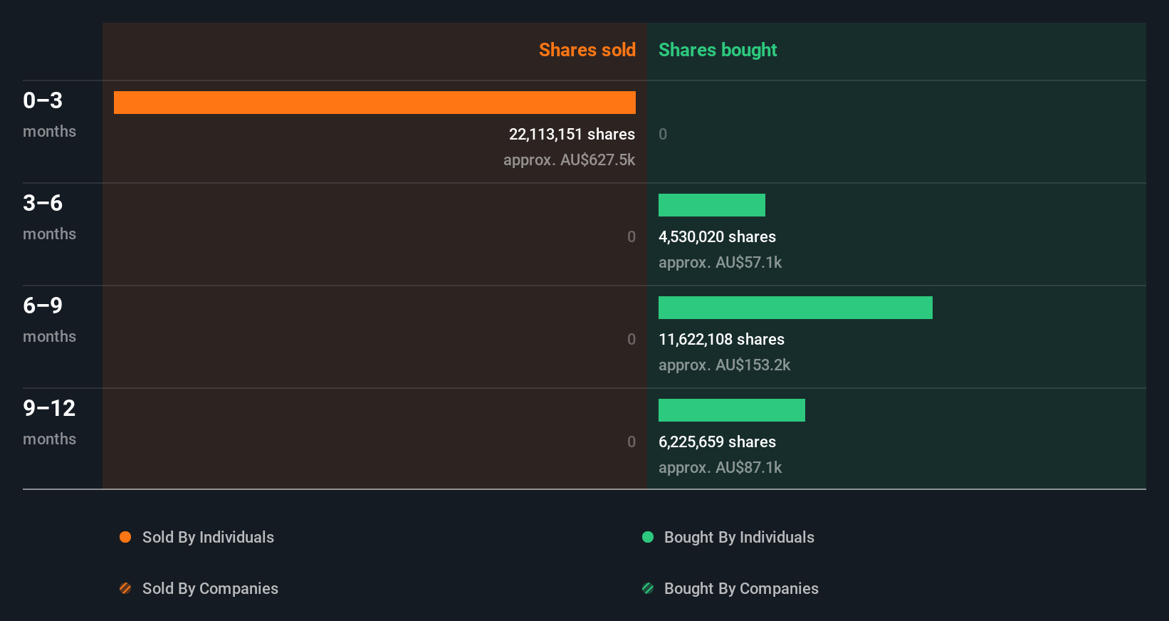 insider-trading-volume