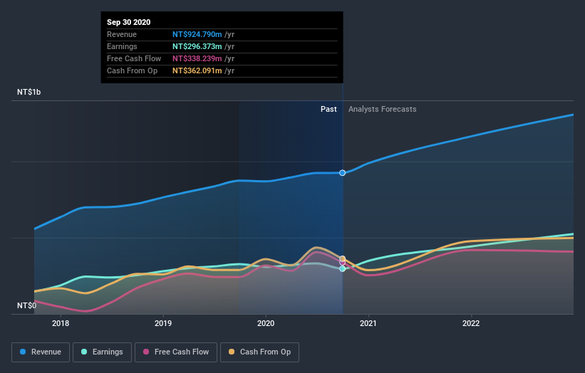 earnings-and-revenue-growth