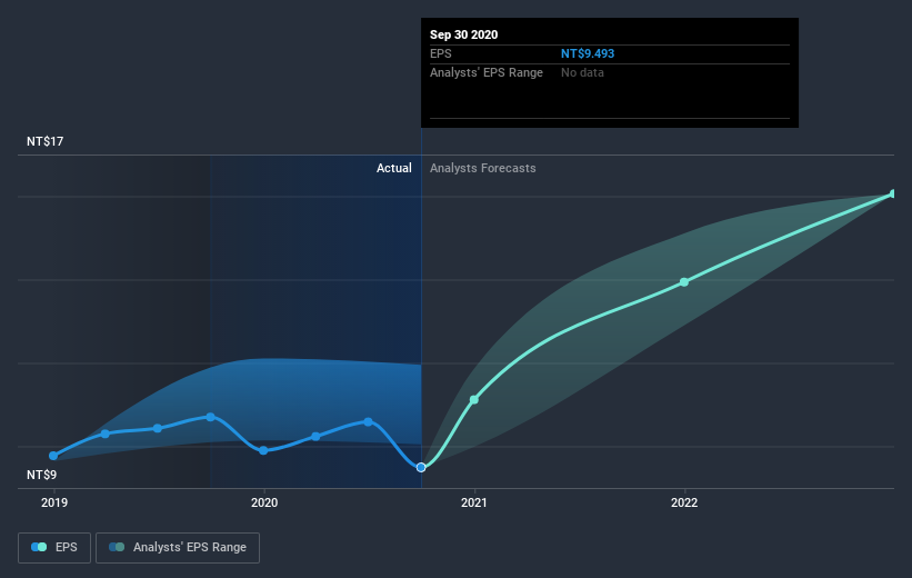 earnings-per-share-growth