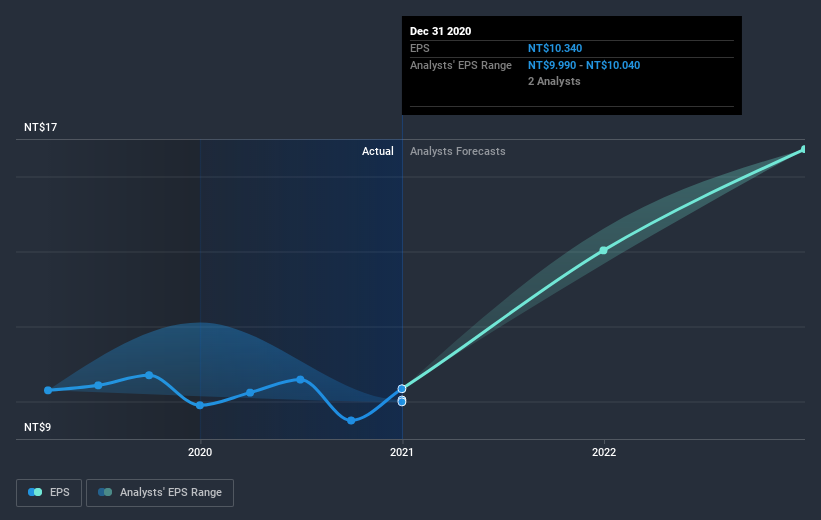 earnings-per-share-growth