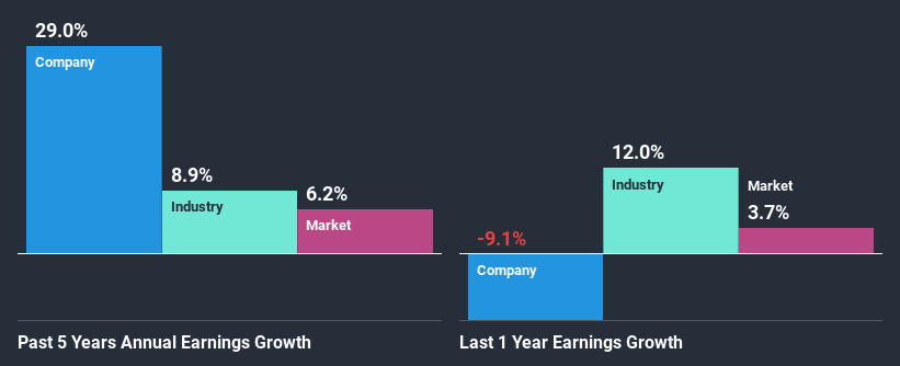 past-earnings-growth