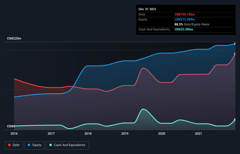 debt-equity-history-analysis