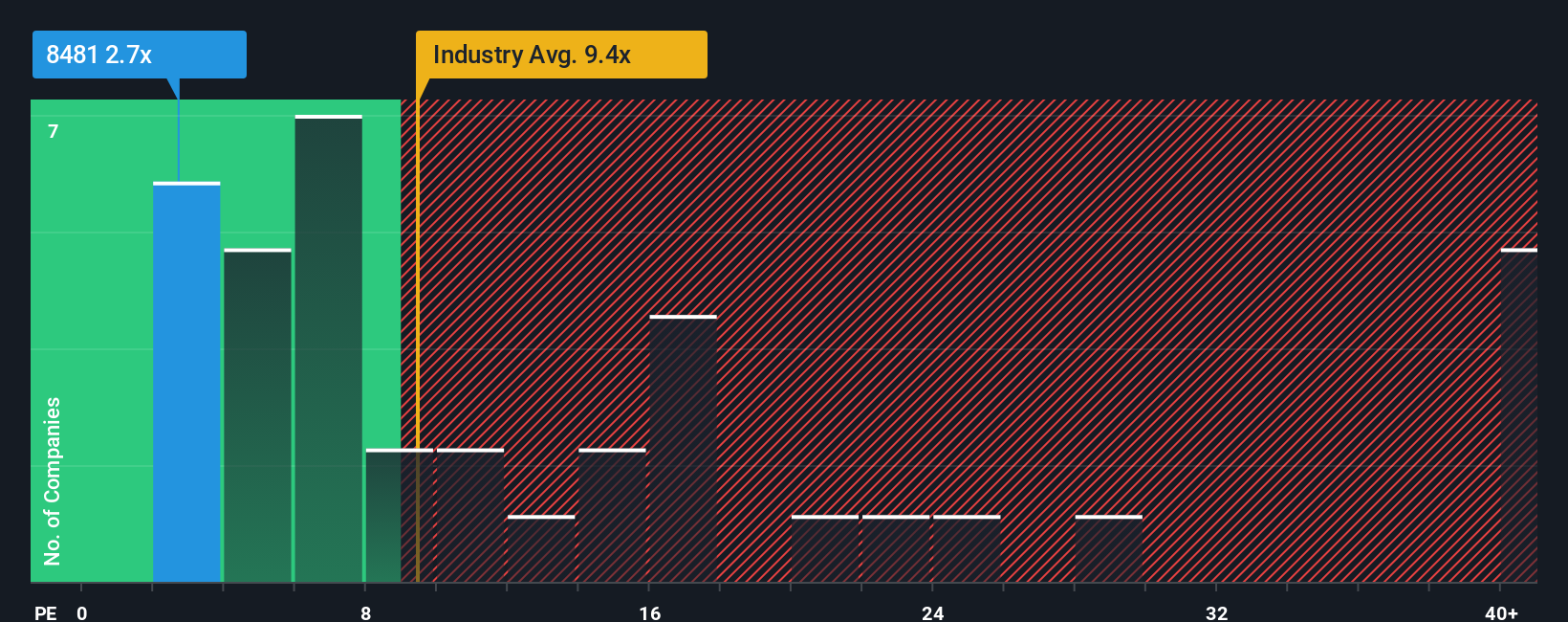 pe-multiple-vs-industry