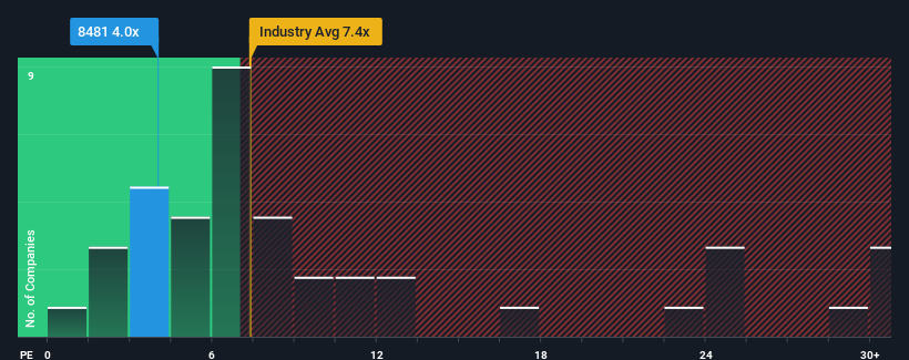 pe-multiple-vs-industry