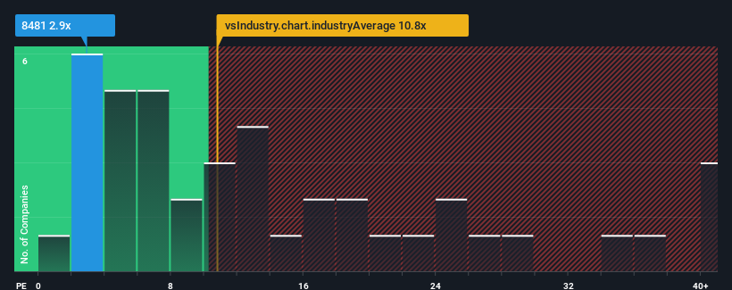 pe-multiple-vs-industry