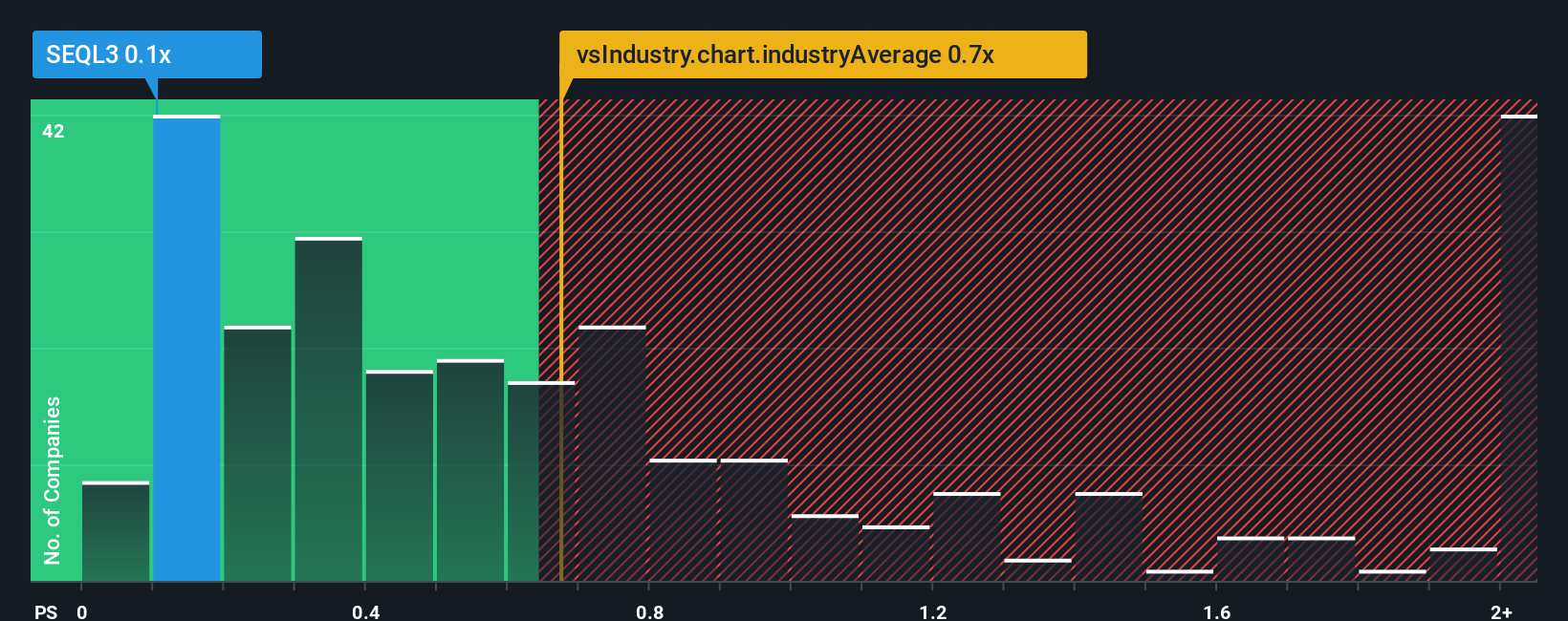 ps-multiple-vs-industry