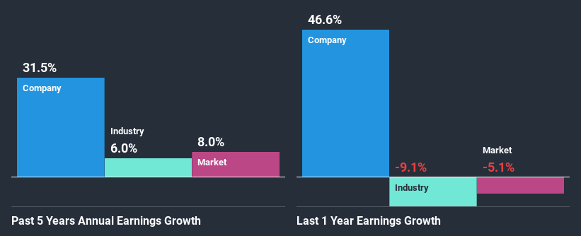 past-earnings-growth