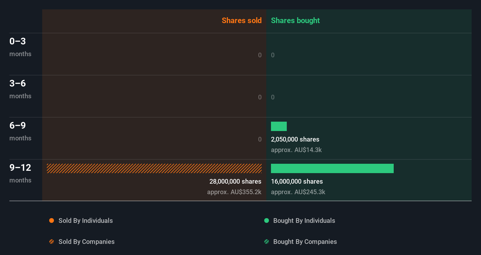 insider-trading-volume