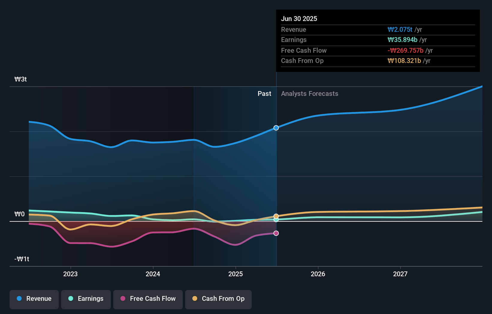 earnings-and-revenue-growth