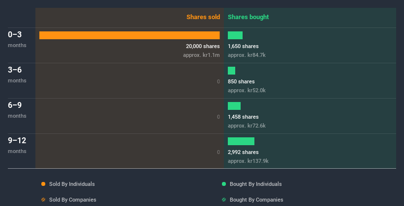 insider-trading-volume