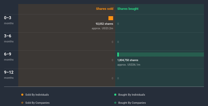 insider-trading-volume