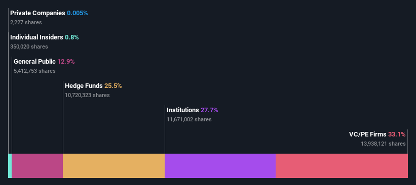 ownership-breakdown