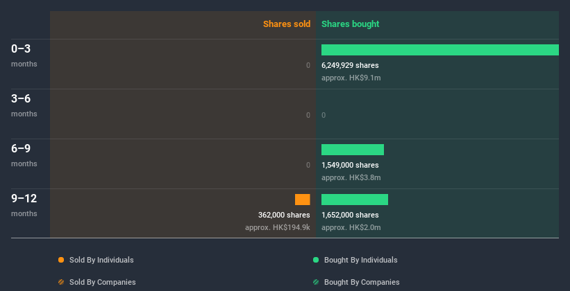 insider-trading-volume