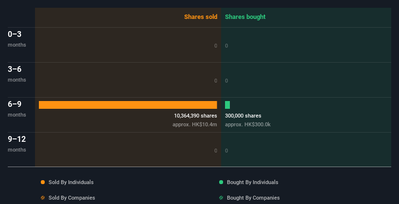 insider-trading-volume