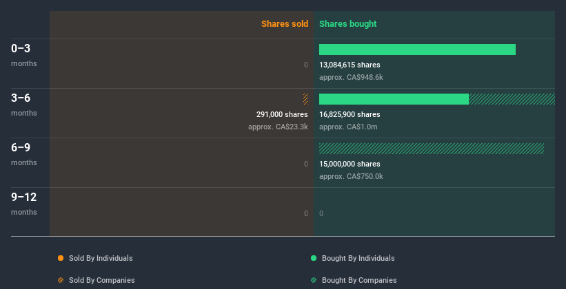 insider-trading-volume