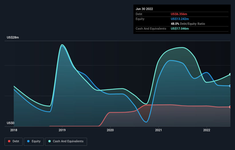 Is Eton Pharmaceuticals (NASDAQ:ETON) A Risky Investment? | Nasdaq