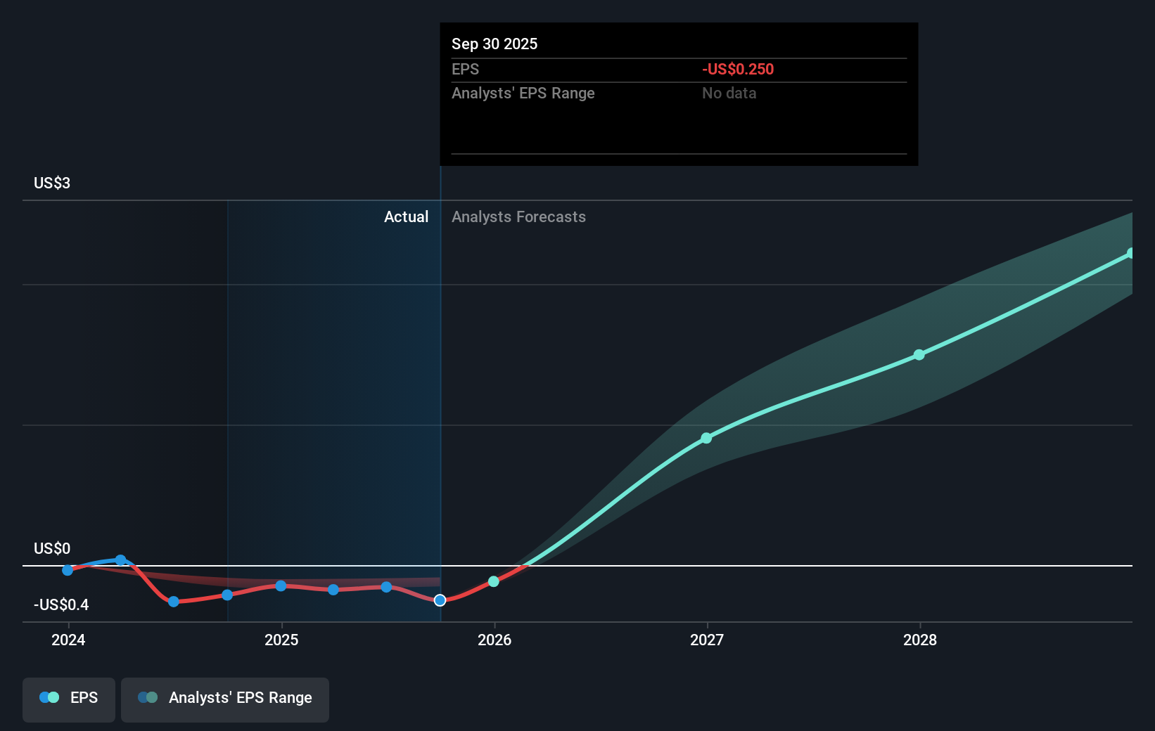 earnings-per-share-growth