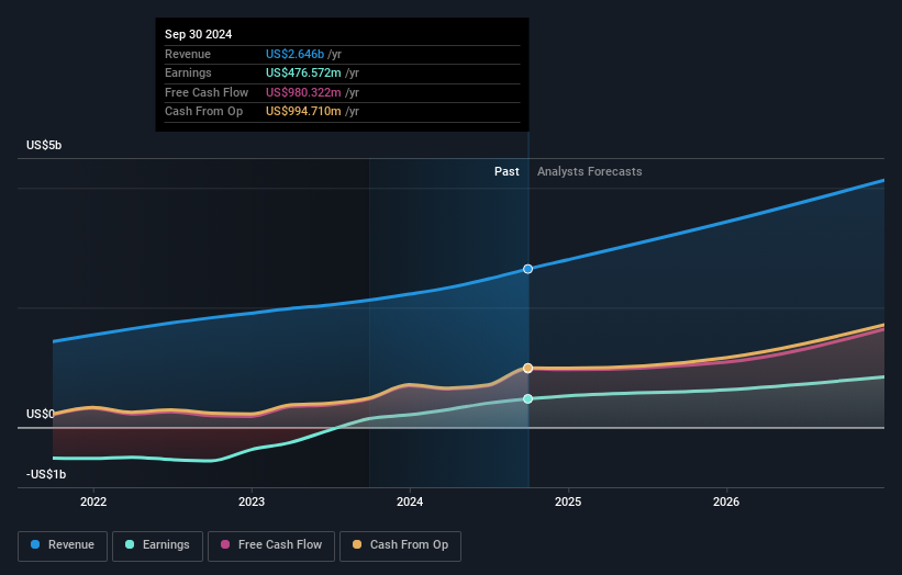 earnings-and-revenue-growth