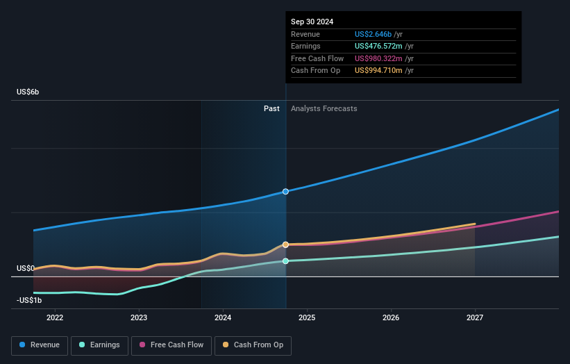 earnings-and-revenue-growth